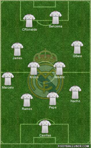 Real Madrid C.F. Formation 2014