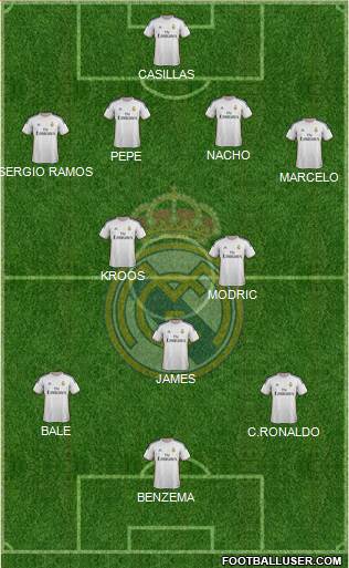 Real Madrid C.F. Formation 2014