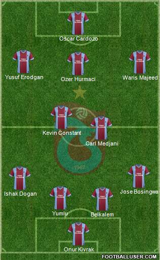 Trabzonspor Formation 2014