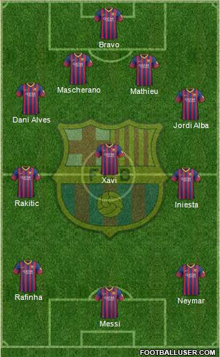 F.C. Barcelona Formation 2014