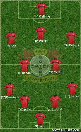Bayer 04 Leverkusen Formation 2014