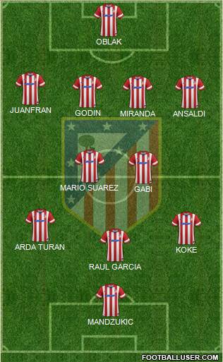 C. Atlético Madrid S.A.D. Formation 2014