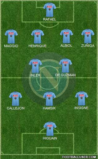 Napoli Formation 2014