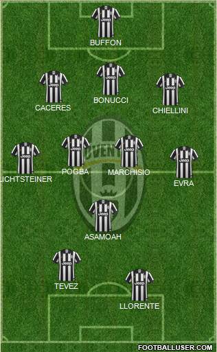 Juventus Formation 2014