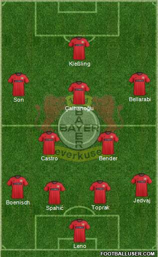 Bayer 04 Leverkusen Formation 2014