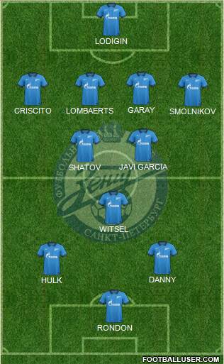 Zenit St. Petersburg Formation 2014