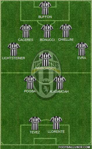 Juventus Formation 2014