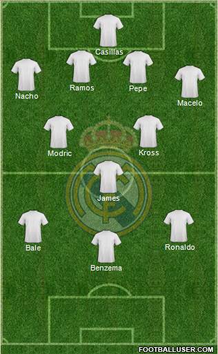 Real Madrid C.F. Formation 2014