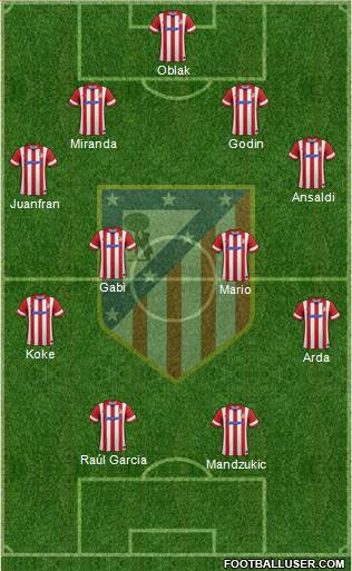 C. Atlético Madrid S.A.D. Formation 2014