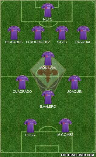 Fiorentina Formation 2014