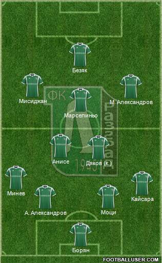 Ludogorets 1947 (Razgrad) Formation 2014