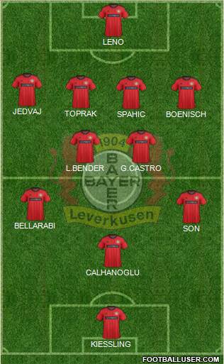 Bayer 04 Leverkusen Formation 2014