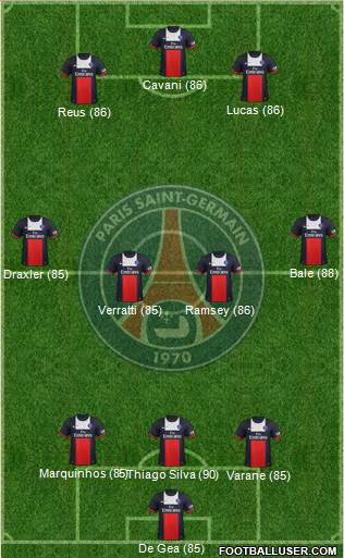 Paris Saint-Germain Formation 2014
