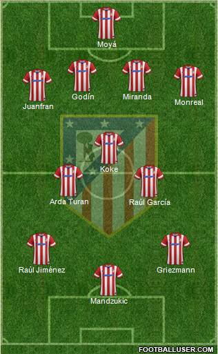 C. Atlético Madrid S.A.D. Formation 2014