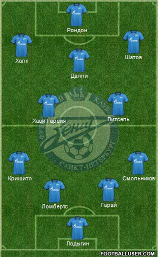 Zenit St. Petersburg Formation 2014