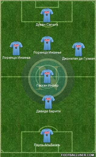 Napoli Formation 2014