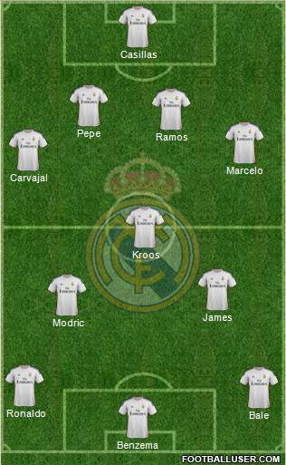 R. Madrid Castilla Formation 2014