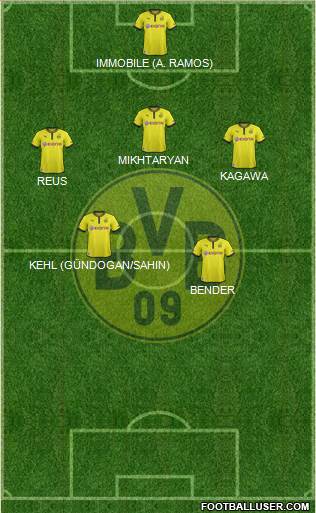 Borussia Dortmund Formation 2014