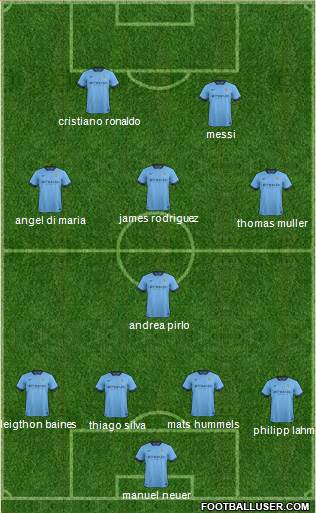 Manchester City Formation 2014