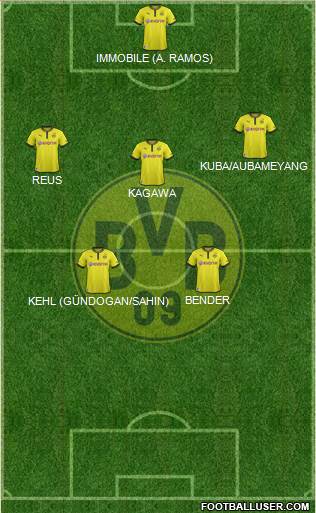 Borussia Dortmund Formation 2014