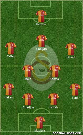 Galatasaray SK Formation 2014