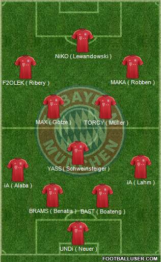 FC Bayern München Formation 2014