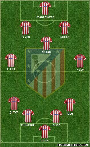 Atlético Madrid B Formation 2014