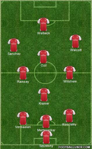 Arsenal Formation 2014
