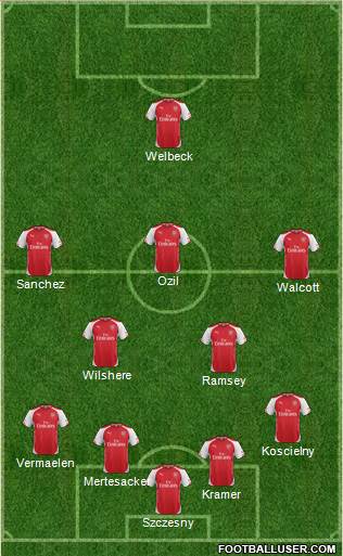 Arsenal Formation 2014