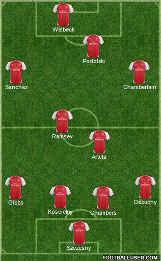 Arsenal Formation 2014