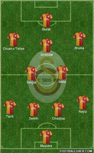Galatasaray SK Formation 2014
