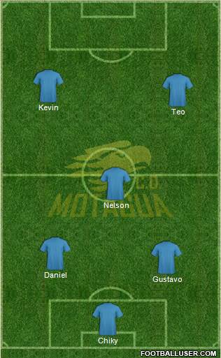 CD Motagua Formation 2014