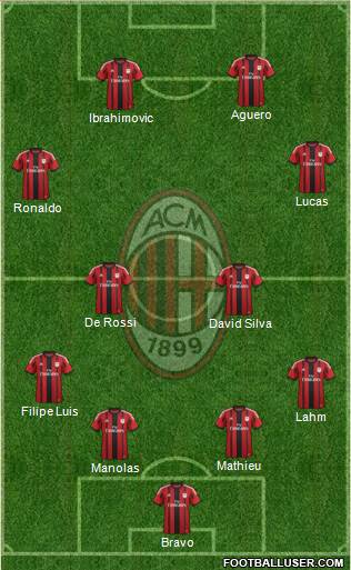 A.C. Milan Formation 2014