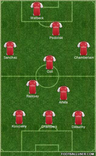 Arsenal Formation 2014