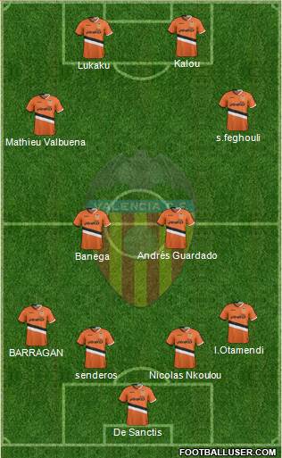 Valencia C.F., S.A.D. Formation 2014