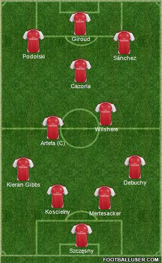 Arsenal Formation 2014