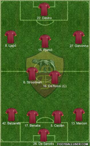 AS Roma Formation 2014