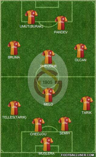 Galatasaray SK Formation 2014