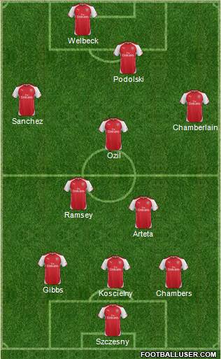 Arsenal Formation 2014