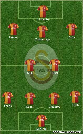 Galatasaray SK Formation 2014