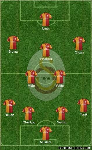 Galatasaray SK Formation 2014