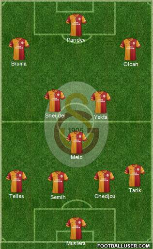 Galatasaray SK Formation 2014
