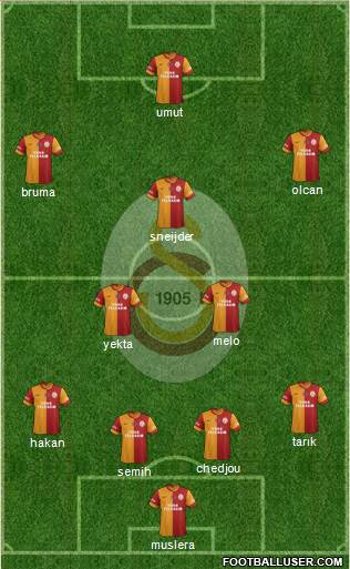 Galatasaray SK Formation 2014