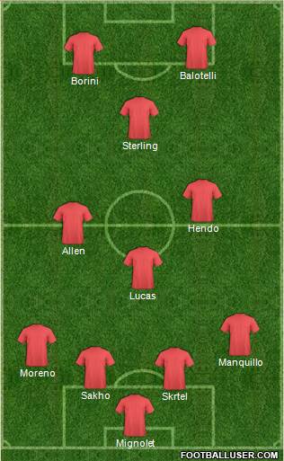 England Formation 2014