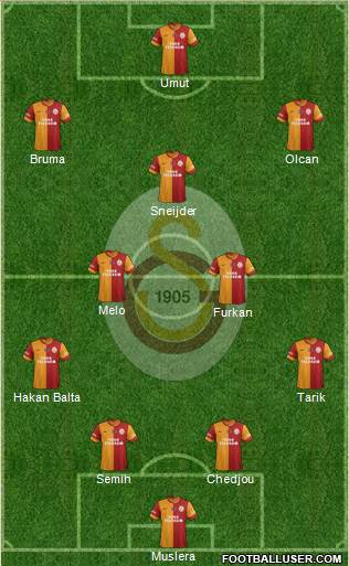 Galatasaray SK Formation 2014