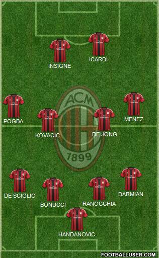 A.C. Milan Formation 2014