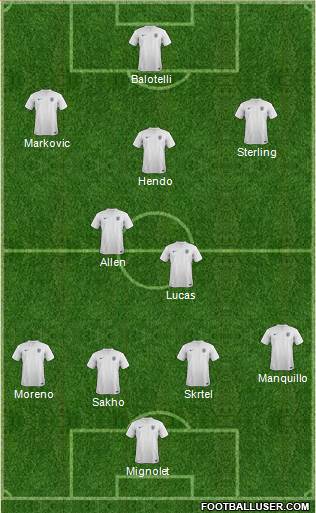 England Formation 2014