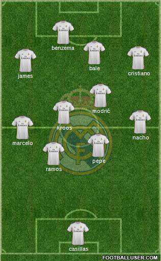 Real Madrid C.F. Formation 2014