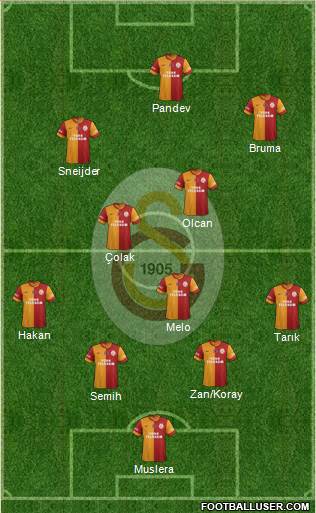 Galatasaray SK Formation 2014