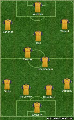 Arsenal Formation 2014